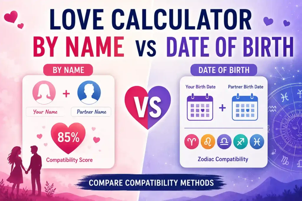 Love calculator by name vs date of birth comparison showing compatibility methods, zodiac signs, birth dates, and relationship insights